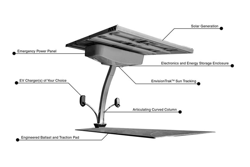 Electric Vehicles Off-Grid